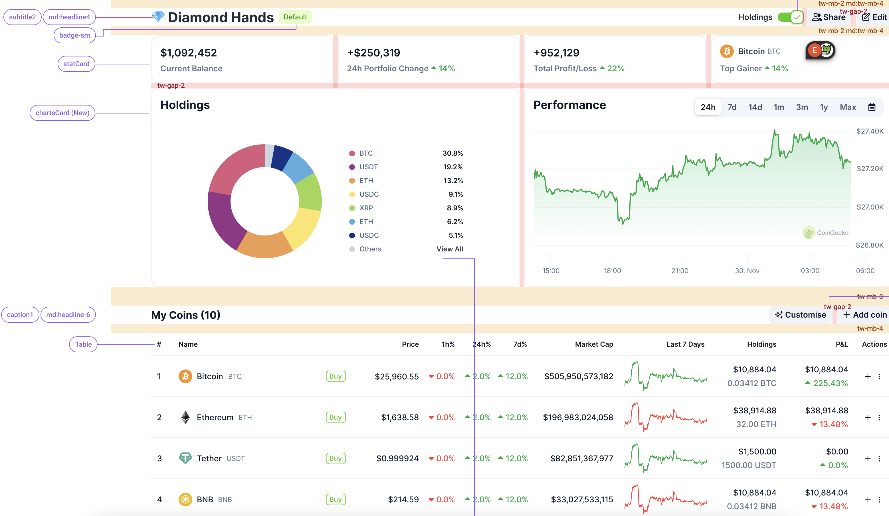 Portfolio page redesign